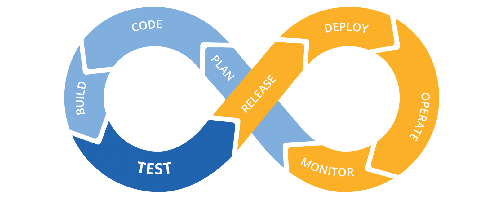 cicd-process